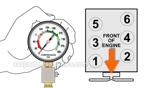 compression test 1998 nissan frontier|Compression test for 1998 Frontier .